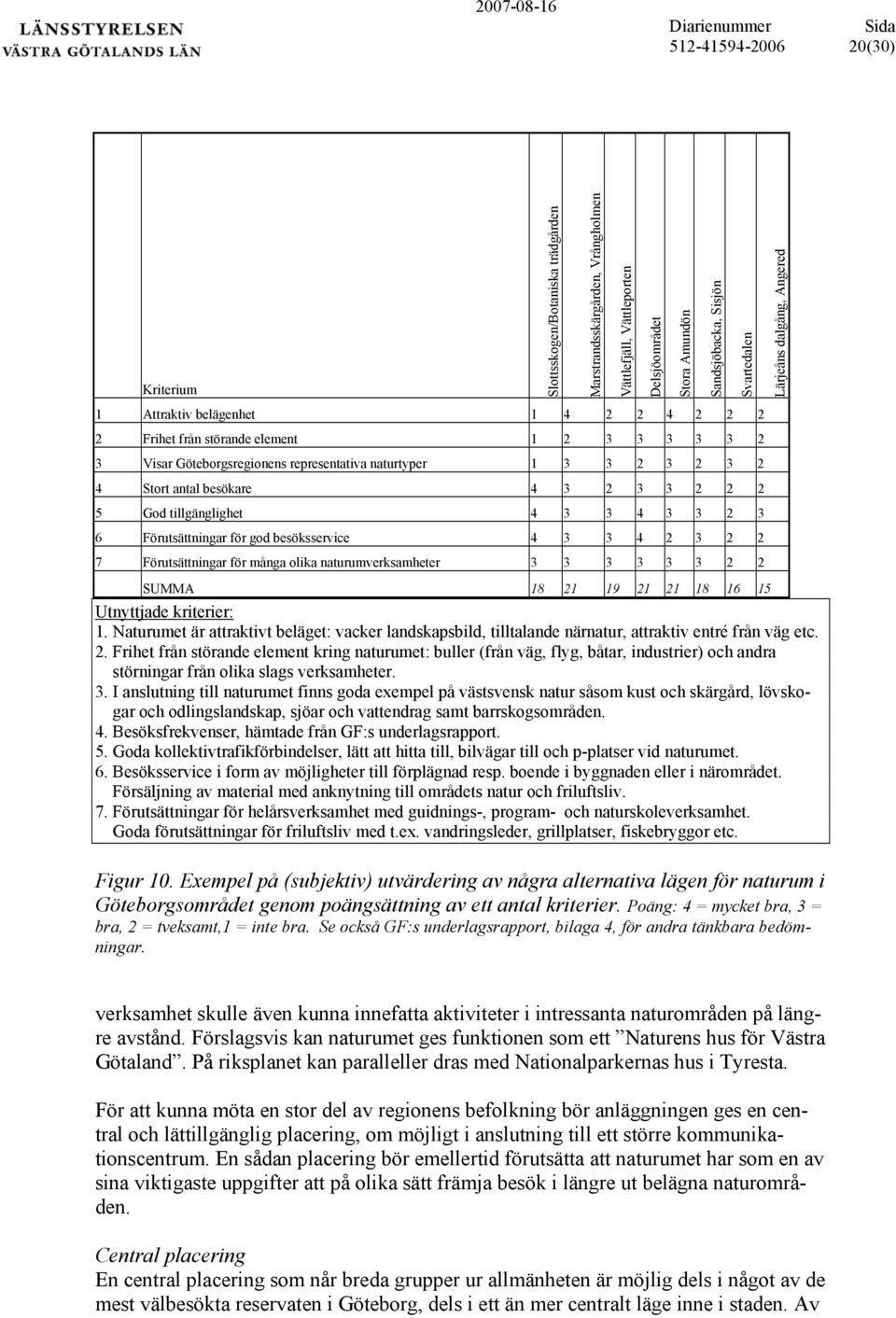 16 15 Utnyttjade kriterier: 1. Naturumet är attraktivt beläget: vacker landskapsbild, tilltalande närnatur, attraktiv entré från väg etc. 2.