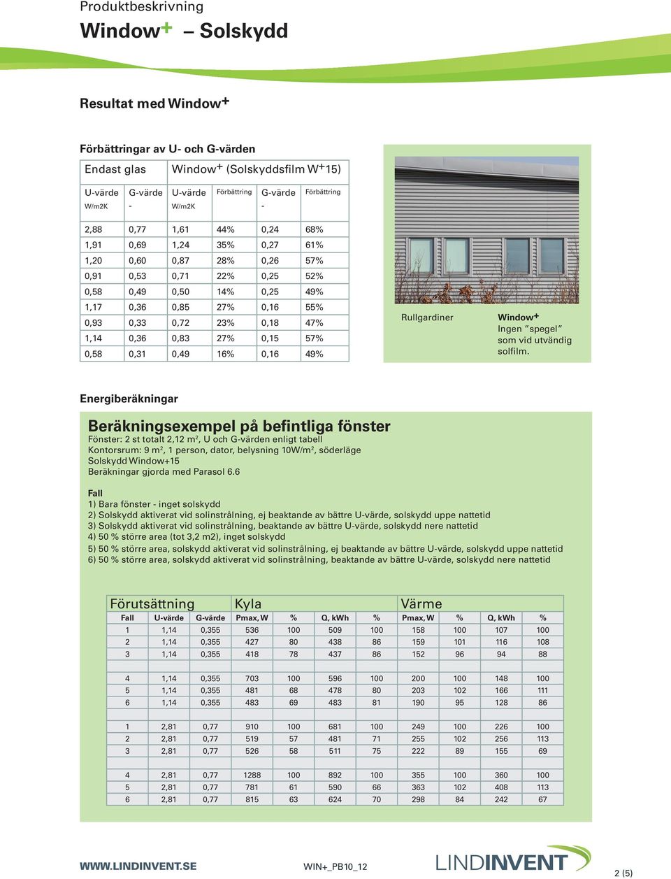 0,58 0,31 0,49 16% 0,16 49% Rullgardiner Window + Ingen spegel som vid utvändig solfilm.