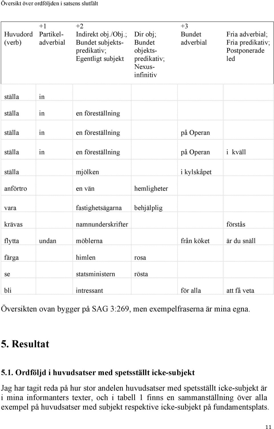 föreställning ställa in en föreställning på Operan ställa in en föreställning på Operan i kväll ställa mjölken i kylskåpet anförtro en vän hemligheter vara fastighetsägarna behjälplig krävas