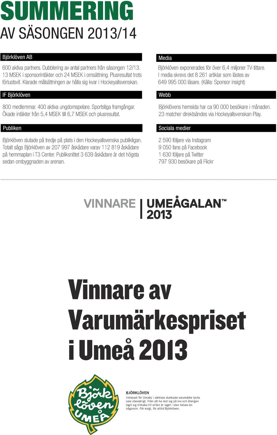 Publken Björklöven slutade på tredje på plats den Hockeyallsvenska publklgan. Totalt sågs Björklöven av 207 997 åskådare varav 112 819 åskådare på hemmaplan T3 Center.