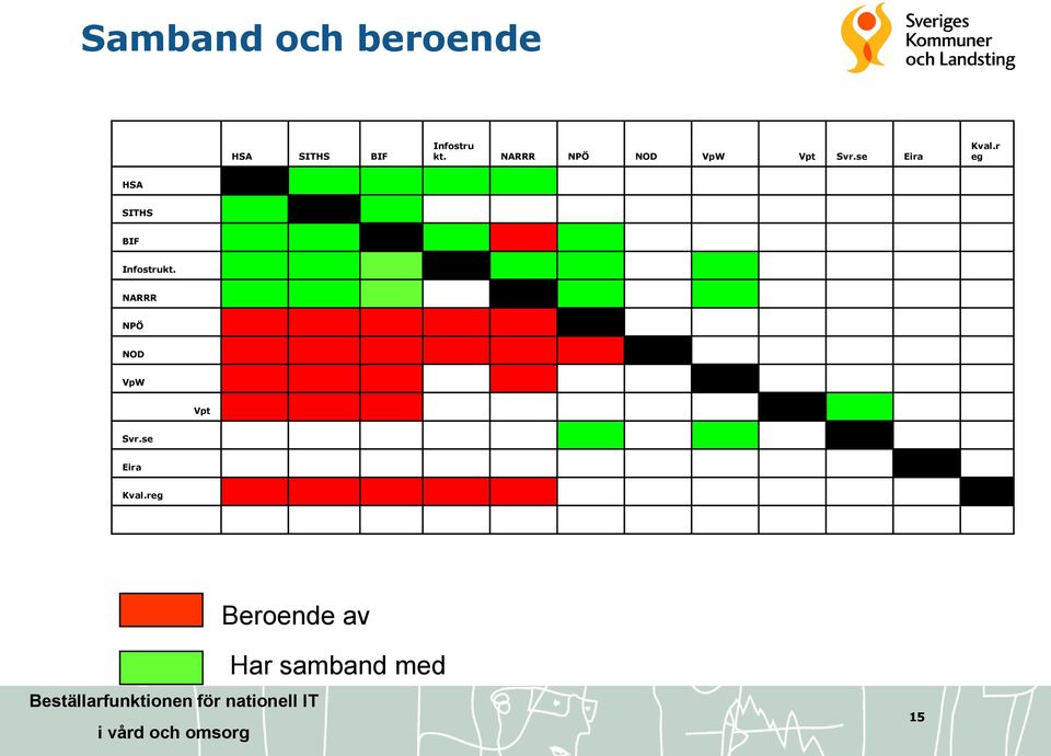 r eg HSA SITHS BIF Infostrukt.