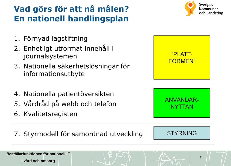 Nationella säkerhetslösningar för informationsutbyte PLATT- FORMEN 4.