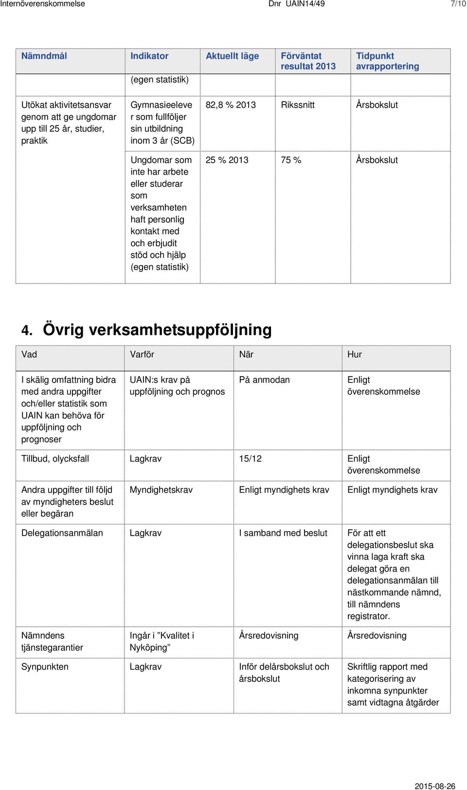 (egen statistik) 82,8 % 2013 Rikssnitt Årsbokslut 25 % 2013 75 % Årsbokslut 4.