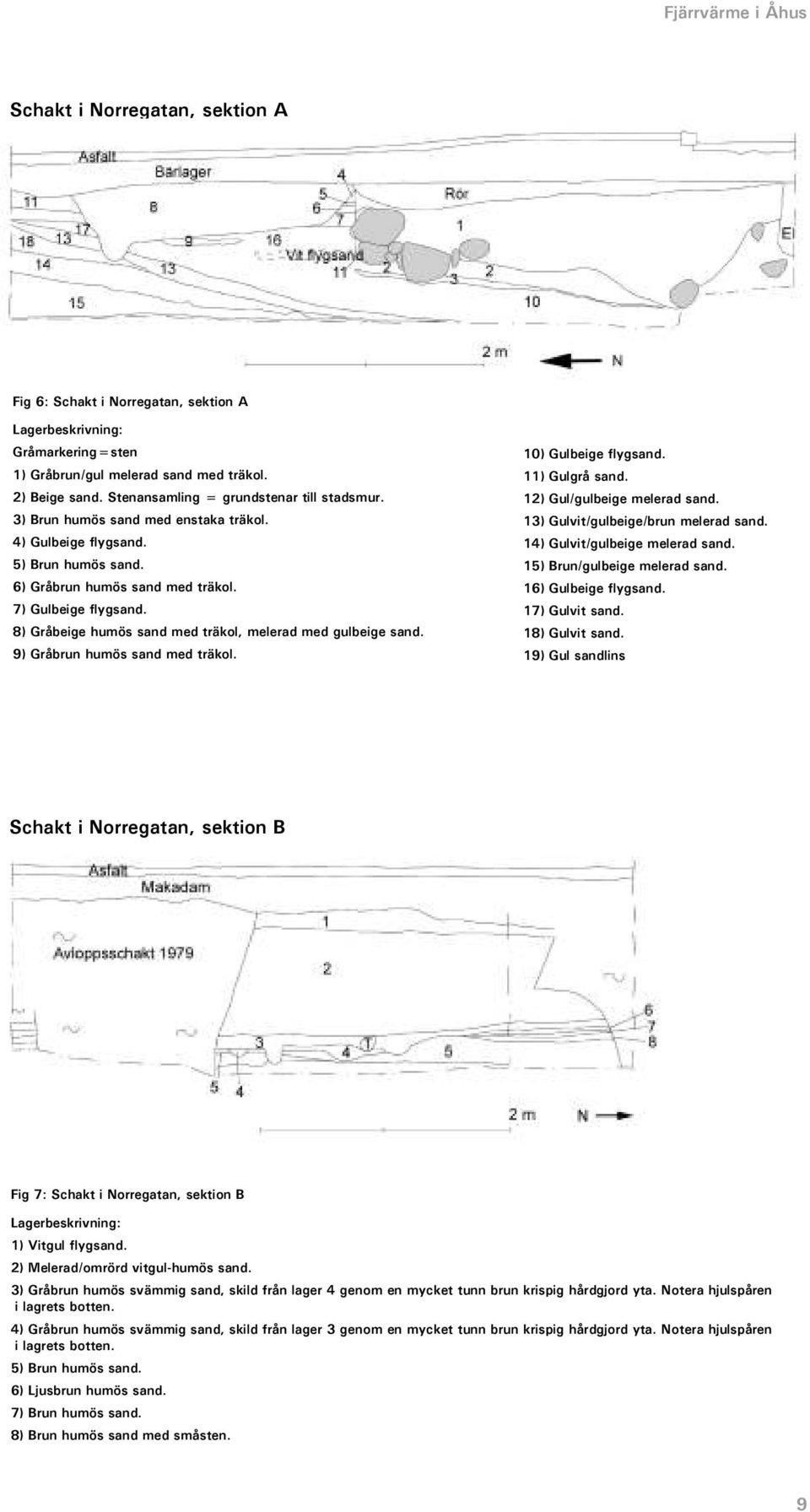 8) Gråbeige humös sand med träkol, melerad med gulbeige sand. 9) Gråbrun humös sand med träkol. 10) Gulbeige flygsand. 11) Gulgrå sand. 12) Gul/gulbeige melerad sand.