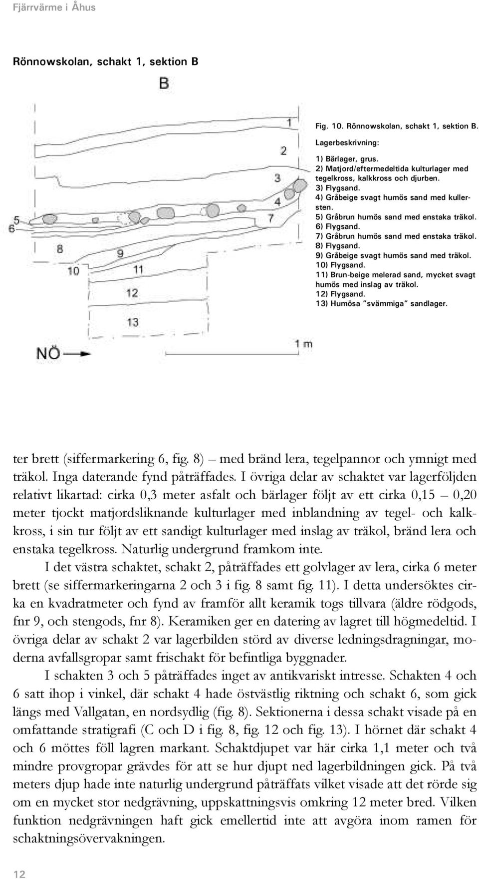 9) Gråbeige svagt humös sand med träkol. 10) Flygsand. 11) Brun-beige melerad sand, mycket svagt humös med inslag av träkol. 12) Flygsand. 13) Humösa svämmiga sandlager.