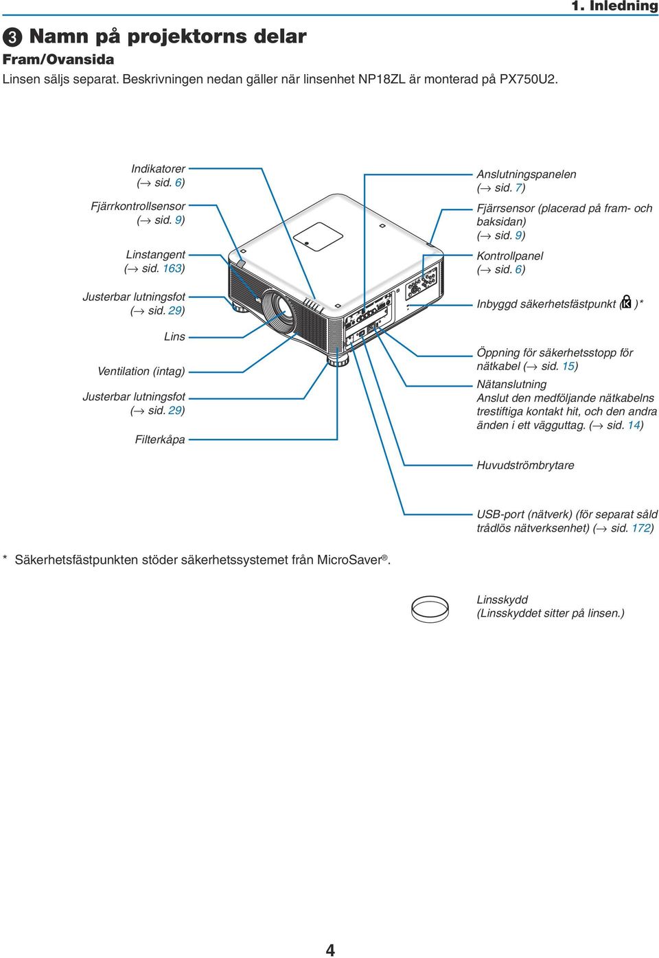 7) Fjärrsensor (placerad på fram- och baksidan) ( sid. 9) Kontrollpanel ( sid. 6) Inbyggd säkerhetsfästpunkt ( )* Öppning för säkerhetsstopp för nätkabel ( sid.