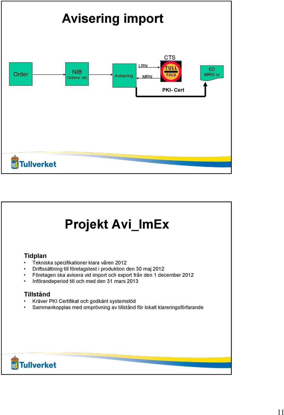 Driftssättning till företagstest i produktion den 30 maj 2012 Företagen ska avisera vid import och export från den