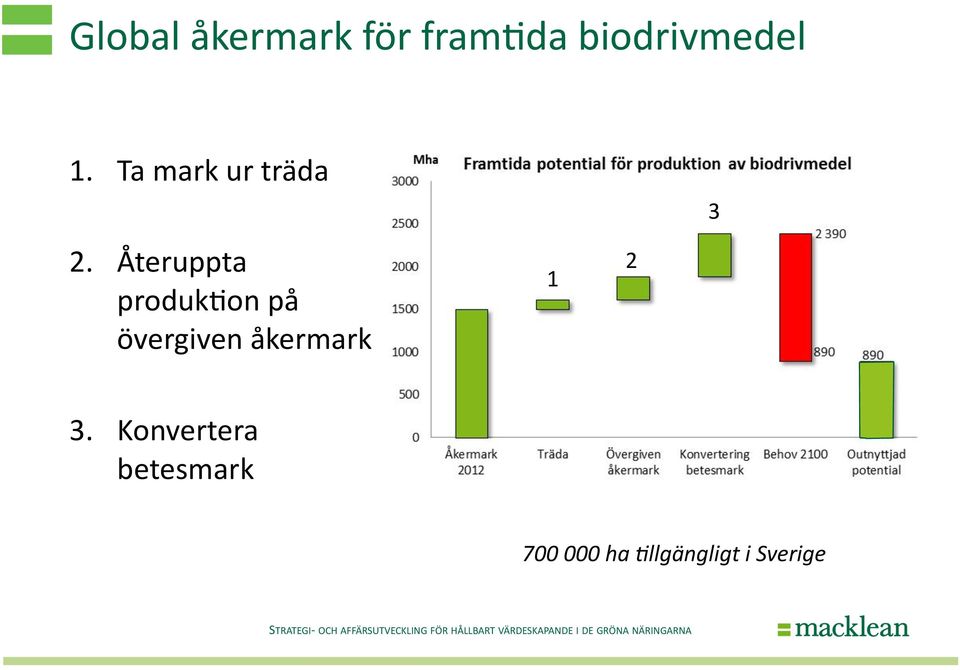 Återuppta produk>on på övergiven åkermark