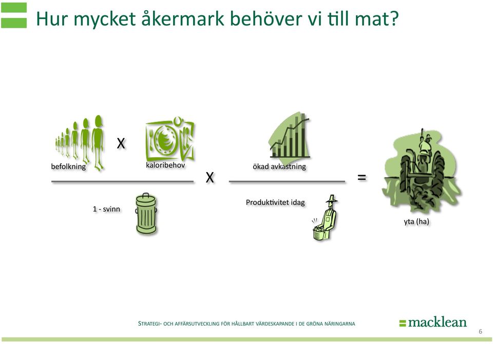 X befolkning kaloribehov X