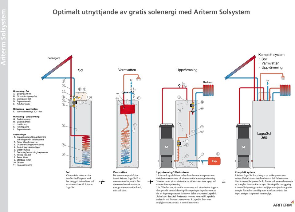 ansionskärl nslutningar. ansion/avluftning/dockning och tillopp från pelletspanna. Retur till pelletspanna. Givaranslutning för solvärme. nslutning vänster/höger. Elpatronuttag.