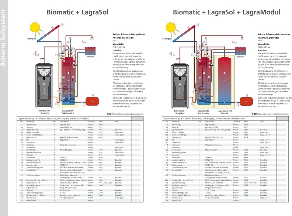 Värmen till radiatorerna  iomatic 0+ Ultra Light LagraSol 0 OS! Schemat avser ej installationsritning iomatic 0+ Ultra Light LagraSol 0 LagraModul 0 Slavtank OS!