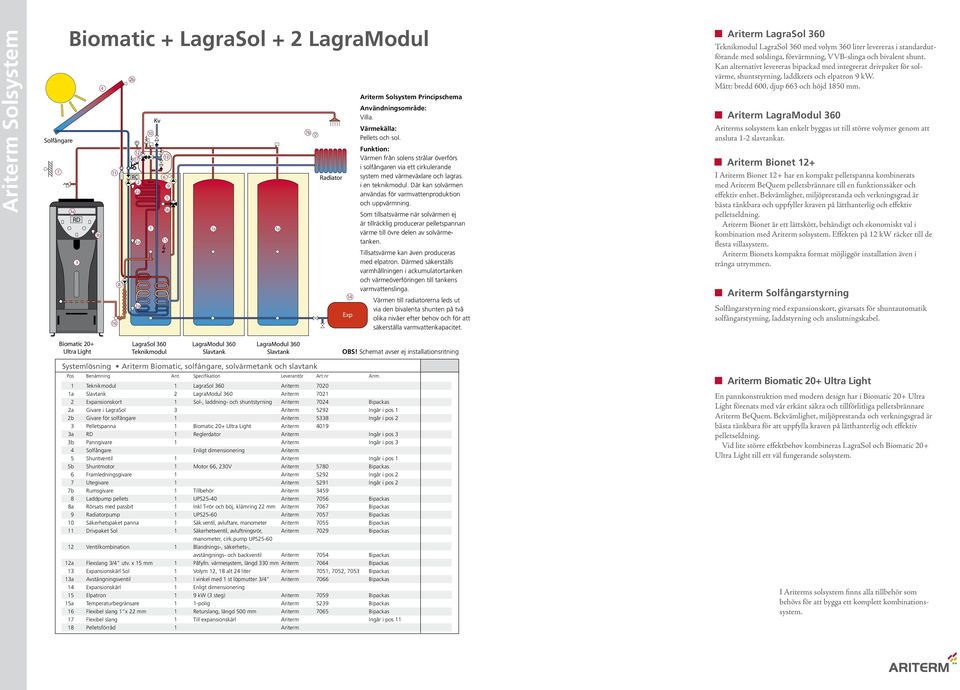 Kan alternativt levereras bipackad med integrerat drivpaket för solvärme, shuntstyrning, laddkrets och elpatron kw. Mått: bredd 00, djup och höjd 0 mm.