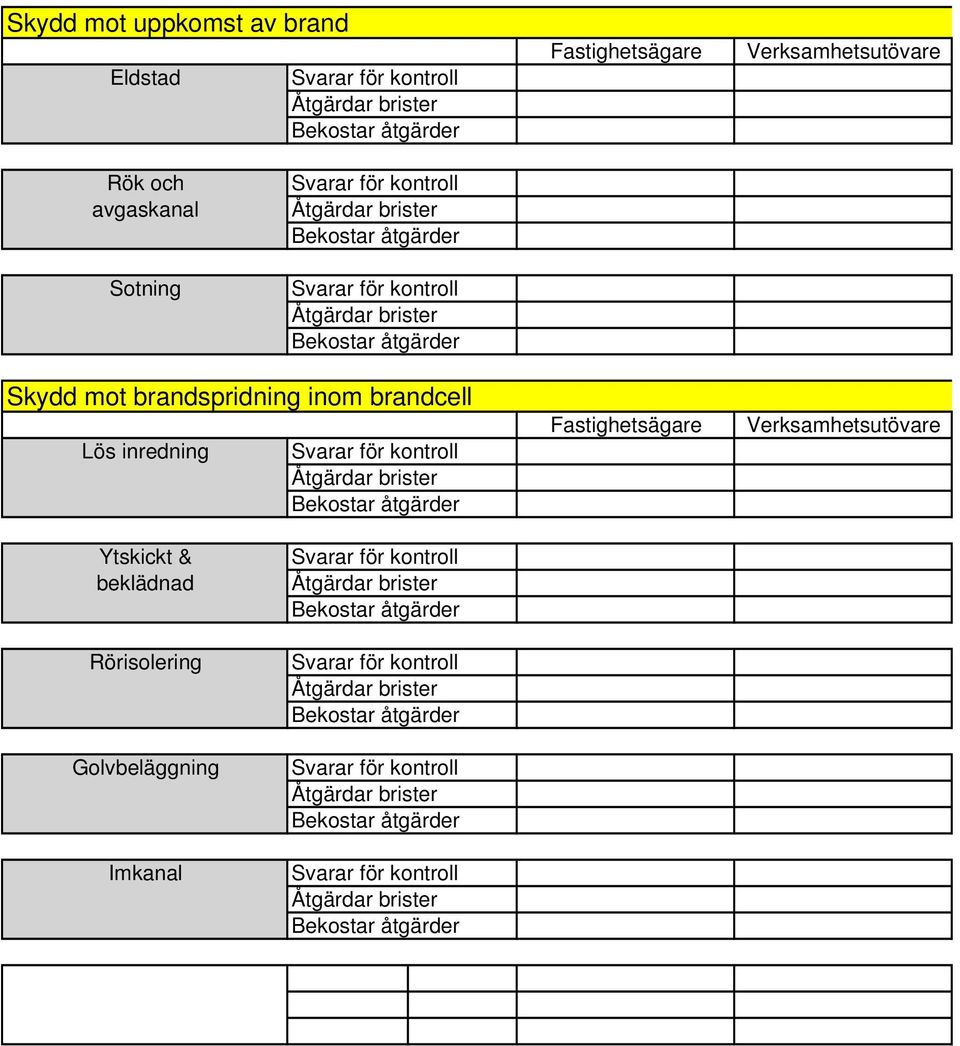 inom brandcell Lös inredning Ytskickt &
