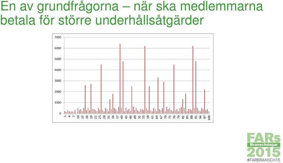 ska medlemmarna