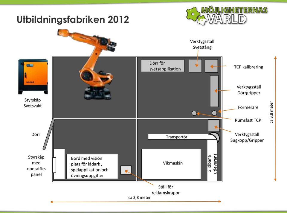 TCP Dörr Transportör Verktygsställ Sugkopp/Gripper Styrskåp med operatörs panel Bord med vision