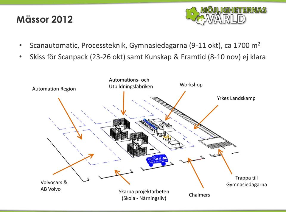 Region Automations- och Utbildningsfabriken Workshop Yrkes Landskamp Volvocars & AB