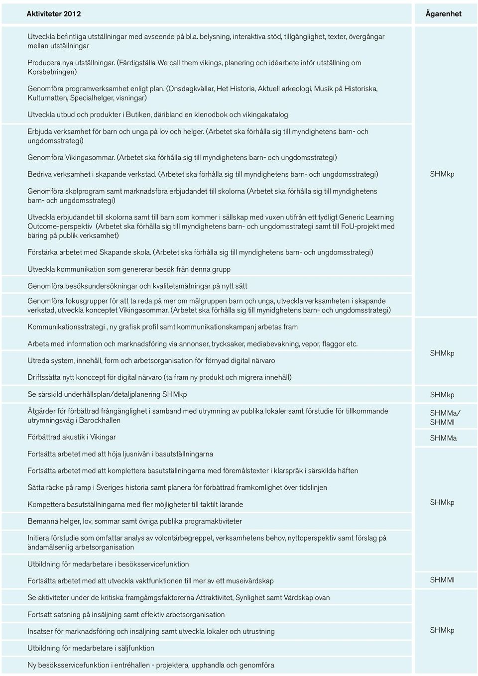 (Onsdagkvällar, Het Historia, Aktuell arkeologi, Musik på Historiska, Kulturnatten, Specialhelger, visningar) Utveckla utbud och produkter i Butiken, däribland en klenodbok och vikingakatalog Erbjuda