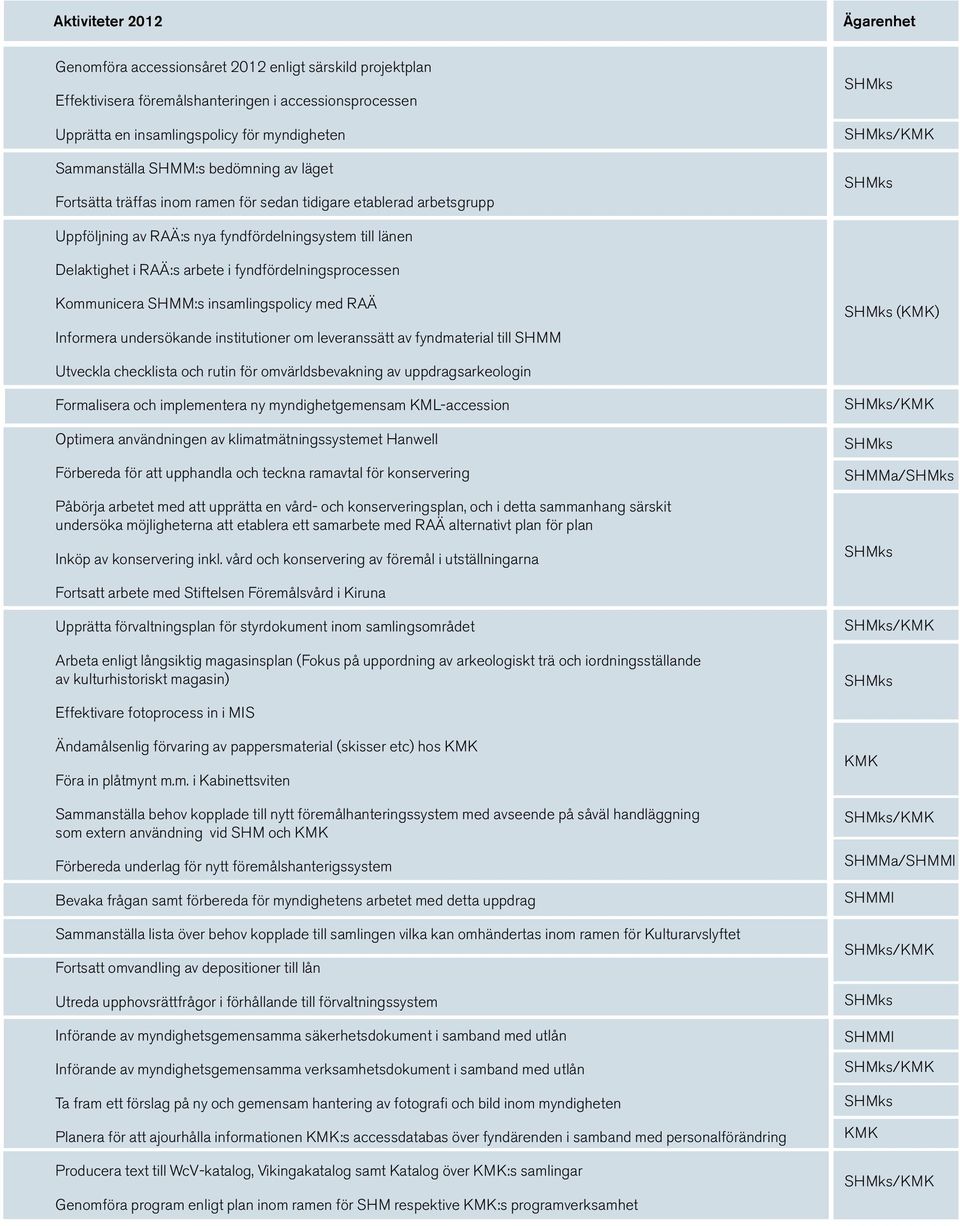 fyndfördelningsprocessen Kommunicera SHMM:s insamlingspolicy med RAÄ Informera undersökande institutioner om leveranssätt av fyndmaterial till SHMM (KMK) Utveckla checklista och rutin för