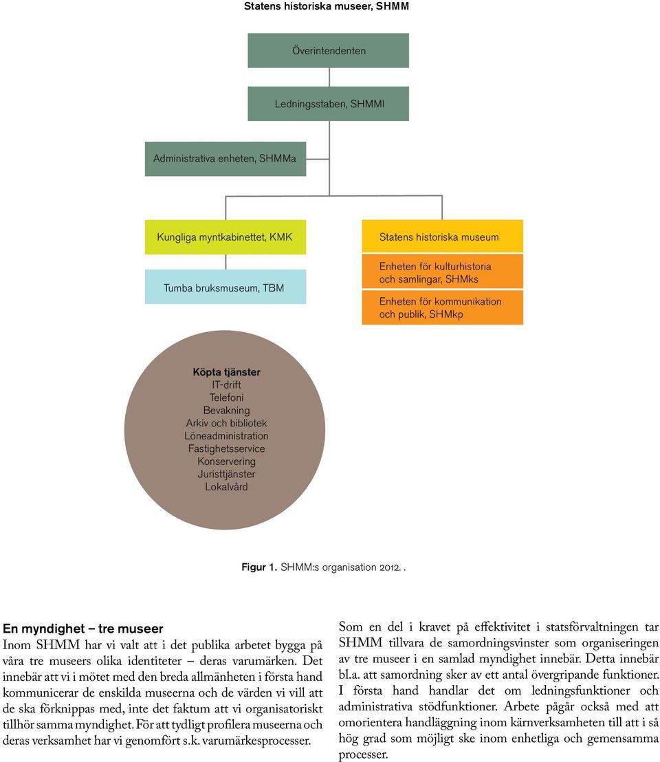 SHMM:s organisation 2012.. En myndighet tre museer Inom SHMM har vi valt att i det publika arbetet bygga på våra tre museers olika identiteter deras varumärken.