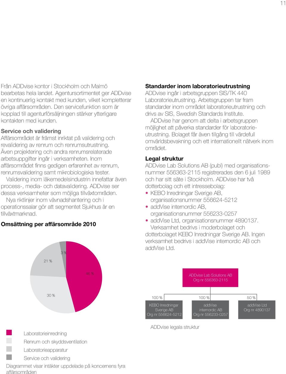 Service och validering Affärsområdet är främst inriktat på validering och revalidering av renrum och renrumsutrustning.