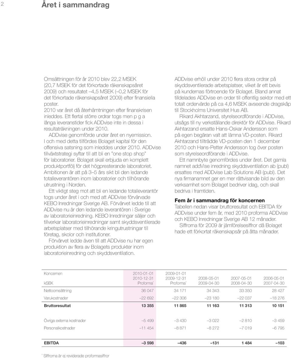 ADDvise genomförde under året en nyemission. I och med detta tillfördes Bolaget kapital för den offensiva satsning som inleddes under 2010.