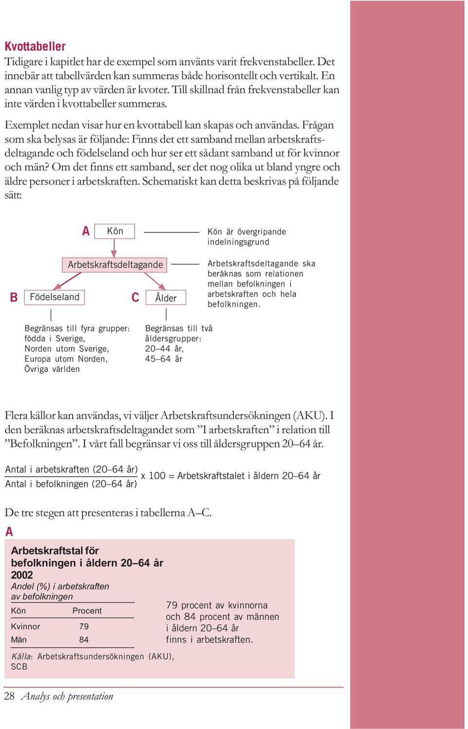 Frågan som ska belysas är följande: Finns det ett samband mellan arbetskraftsdeltagande och födelseland och hur ser ett sådant samband ut för kvinnor och män?