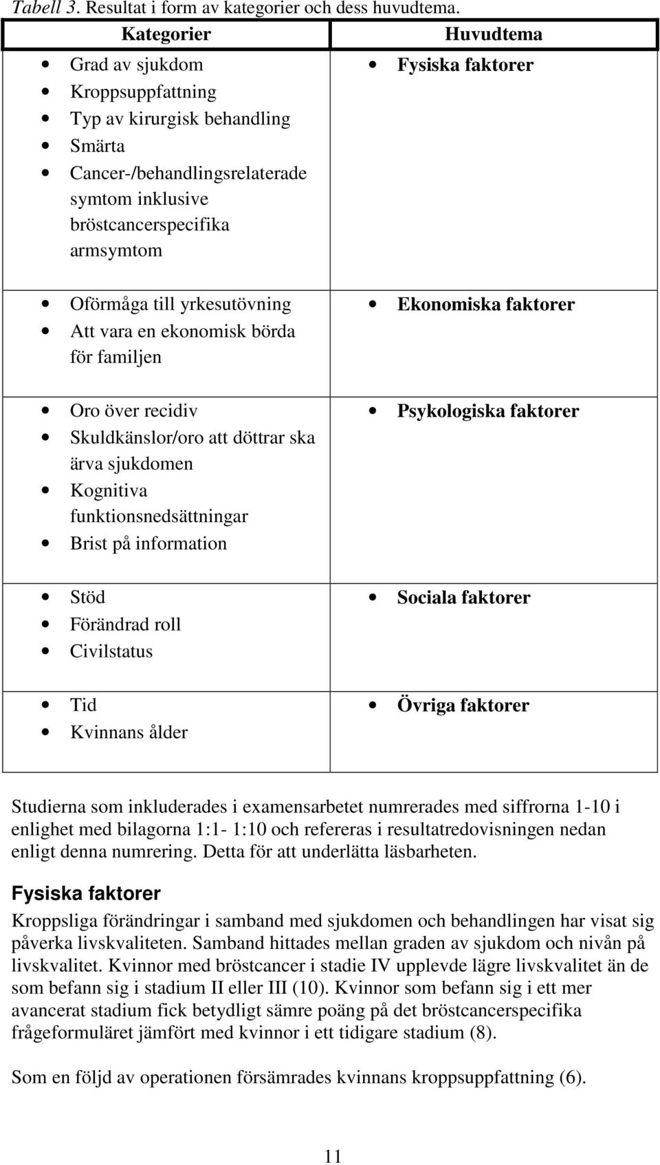 yrkesutövning Att vara en ekonomisk börda för familjen Oro över recidiv Skuldkänslor/oro att döttrar ska ärva sjukdomen Kognitiva funktionsnedsättningar Brist på information Stöd Förändrad roll