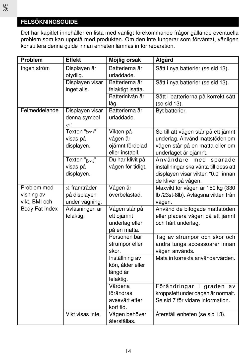 Batterierna är urladdade. Sätt i nya batterier (se sid 13). Displayen visar Batterierna är Sätt i nya batterier (se sid 13). inget alls. felaktigt isatta.