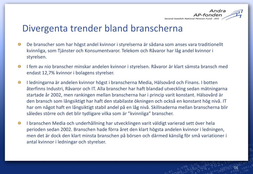 I ledningarna är andelen kvinnor högst i branscherna Media, Hälsovård och Finans. I botten återfinns Industri, Råvaror och IT.