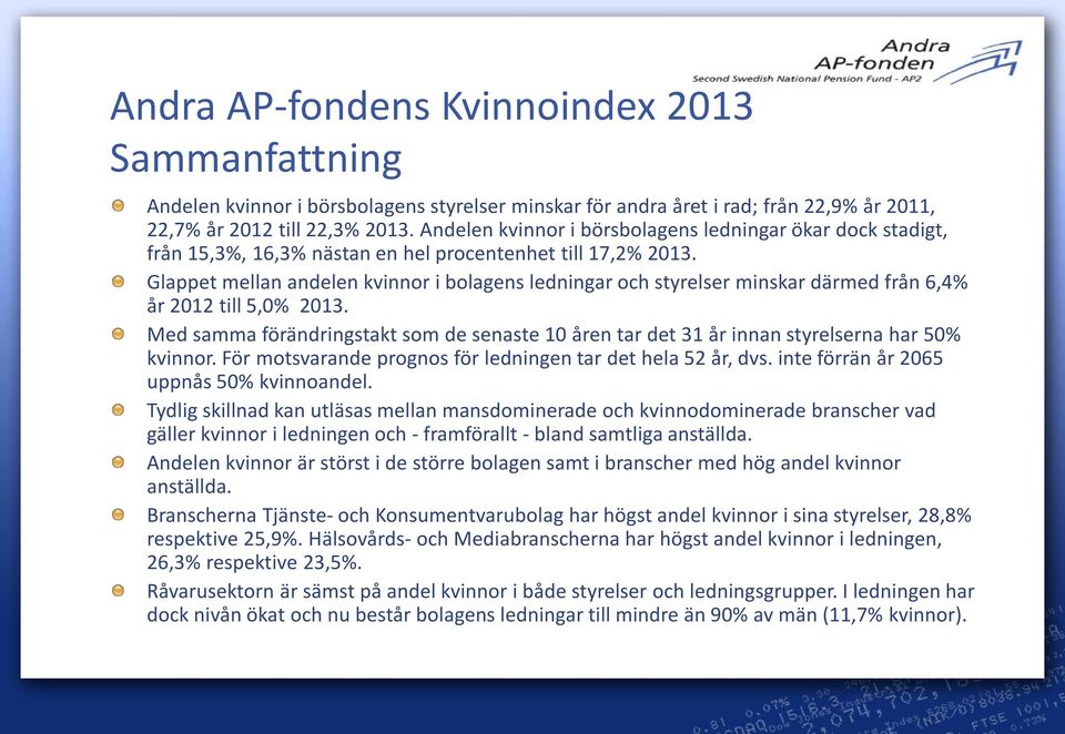 Glappet mellan andelen kvinnor i bolagens ledningar och styrelser minskar därmed från 6,4% år 2012 till 5,0% 2013.