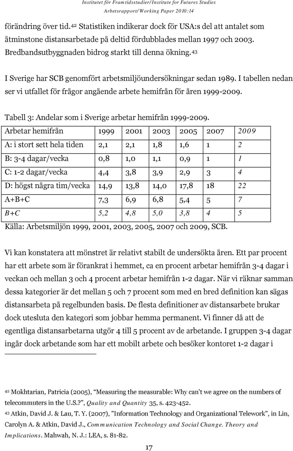 I tabellen nedan ser vi utfallet för frågor angående arbete hemifrån för åren 1999-2009. Tabell 3: Andelar som i Sverige arbetar hemifrån 1999-2009.