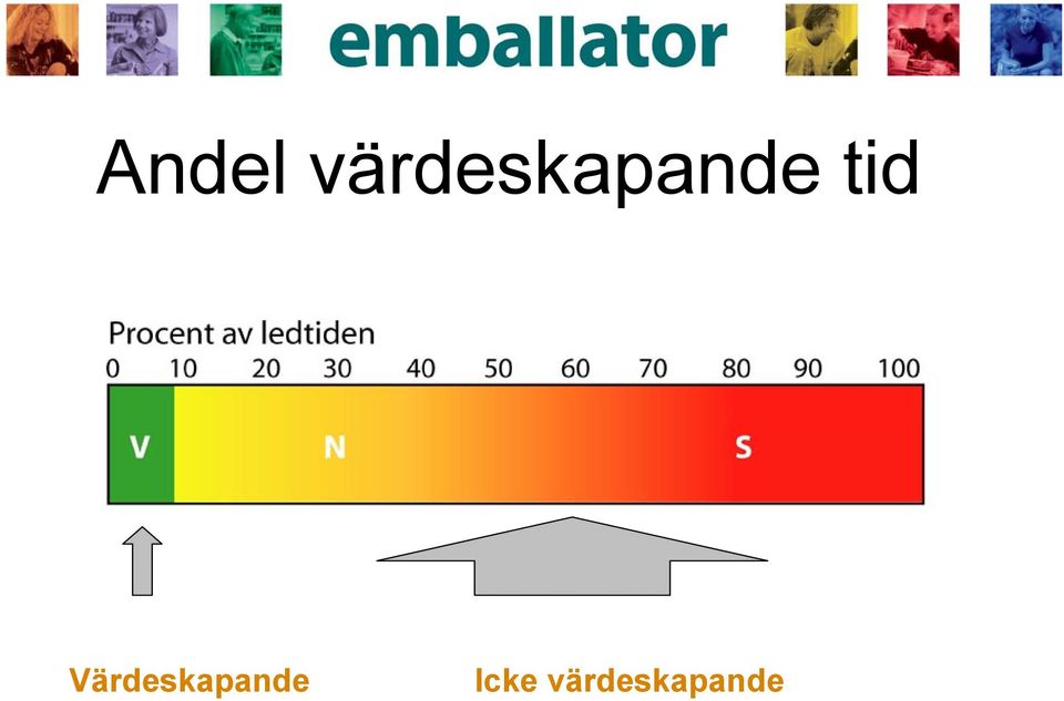 tid