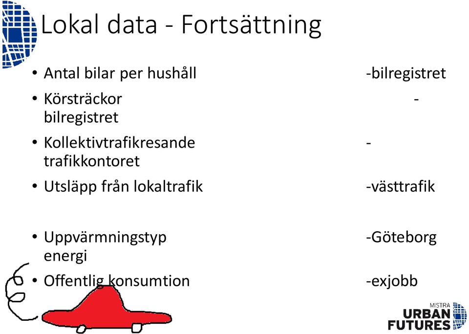 Kollektivtrafikresande - trafikkontoret Utsläpp från