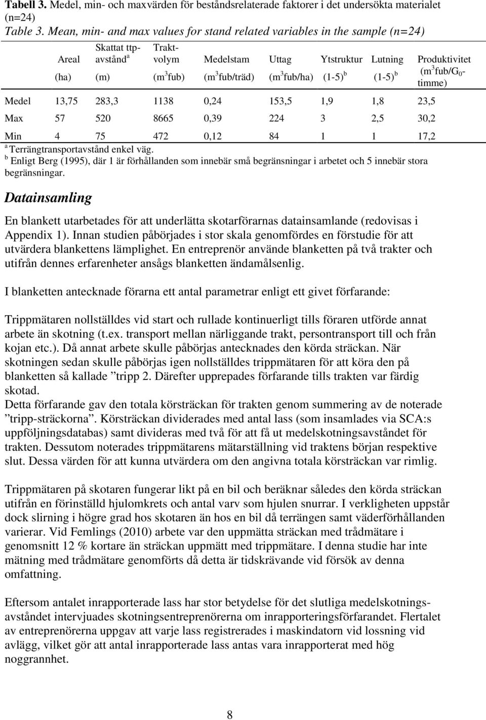 b Enligt Berg (1995), där 1 är förhållanden som innebär små begränsningar i arbetet och 5 innebär stora begränsningar.