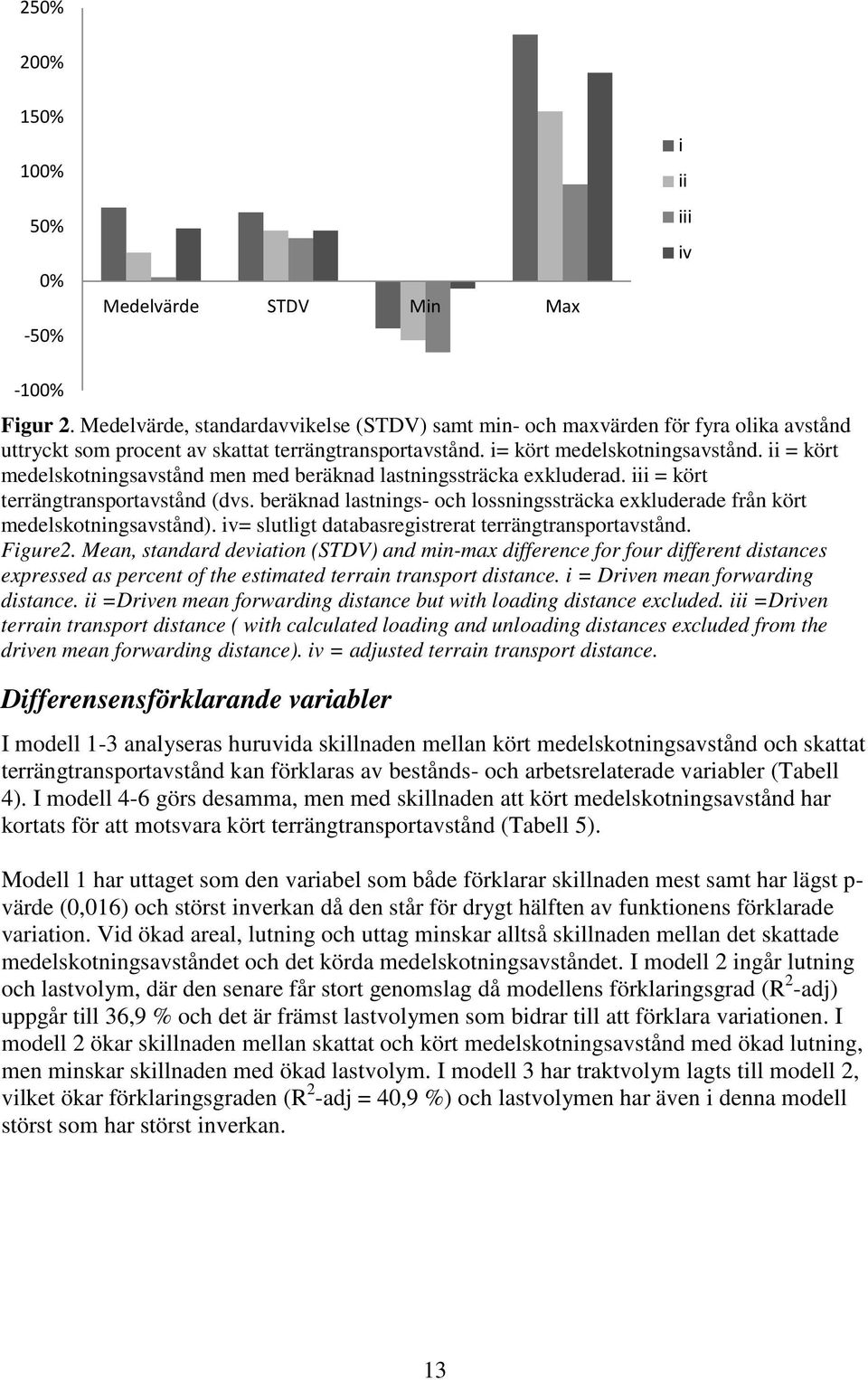 ii = kört medelskotningsavstånd men med beräknad lastningssträcka exkluderad. iii = kört terrängtransportavstånd (dvs.