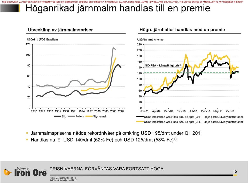 80 60 40 20 160 140 120 100 80 60 40 20 NIO PEA Långsiktigt pris 2) 0 1976 1979 1982 1985 1988 1991 1994 1997 2000 2003 2006 2009 Slig Pellets Styckemalm 0 Nov-08 Apr-09 Sep-09 Feb-10 Jul-10 Dec-10