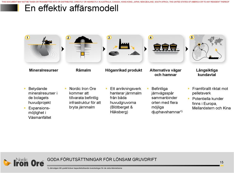 Expansionsmöjlighet i Väsmanfältet Nordic Iron Ore kommer att tillvarata befintlig infrastruktur för att bryta järnmalm Ett anrikningsverk hanterar järnmalm från båda huvudgruvorna (Blötberget &