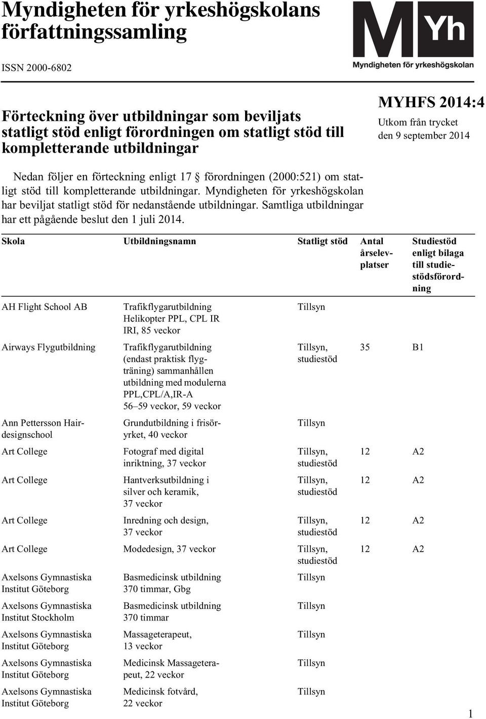 Myndigheten för yrkeshögskolan har beviljat statligt stöd för nedanstående utbildningar. Samtliga utbildningar har ett pågående beslut den 1 juli 2014.