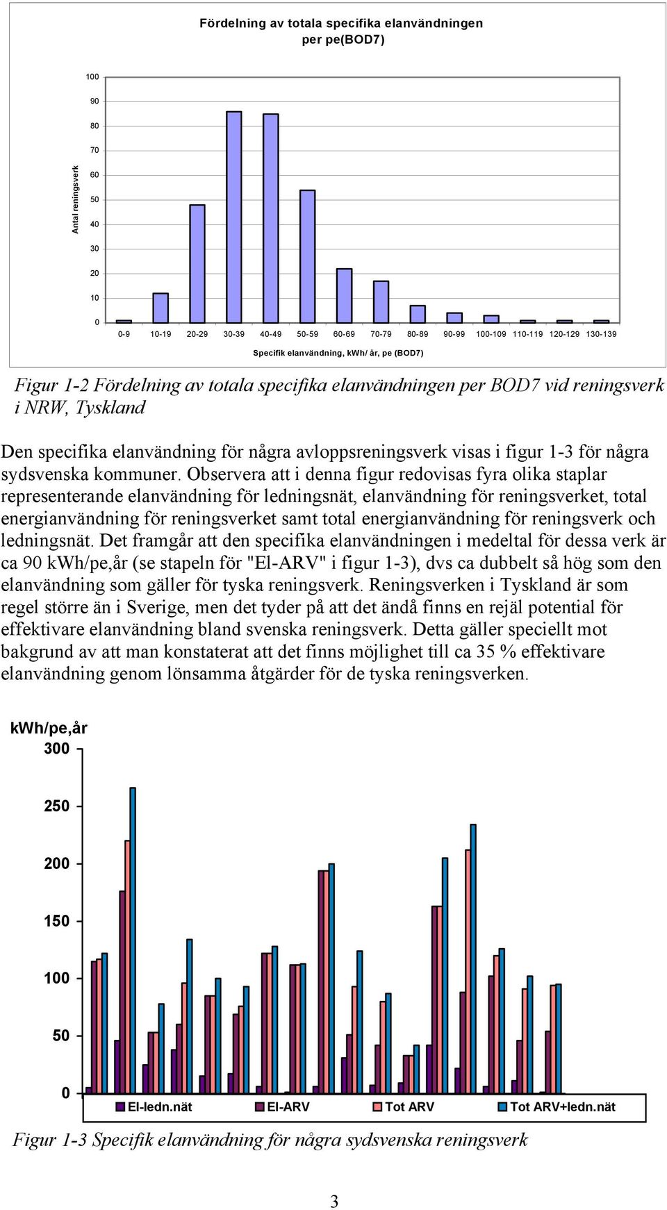 visas i figur 1-3 för några sydsvenska kommuner.