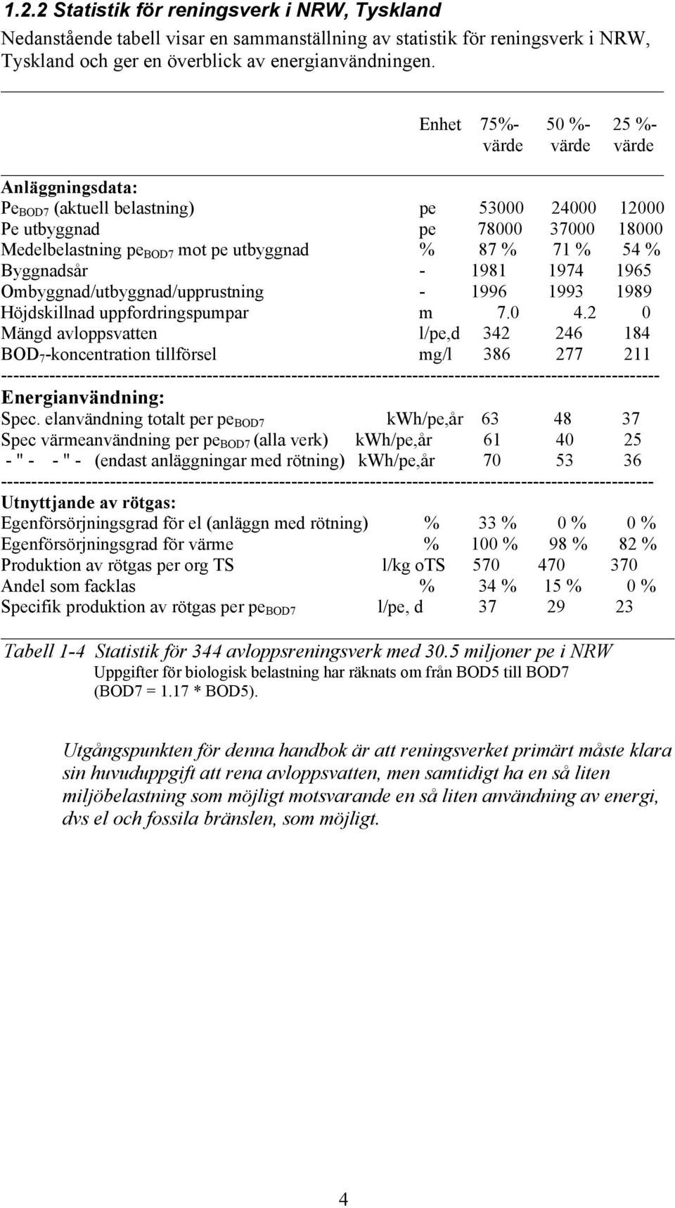 Byggnadsår - 1981 1974 1965 Ombyggnad/utbyggnad/upprustning - 1996 1993 1989 Höjdskillnad uppfordringspumpar m 7.0 4.