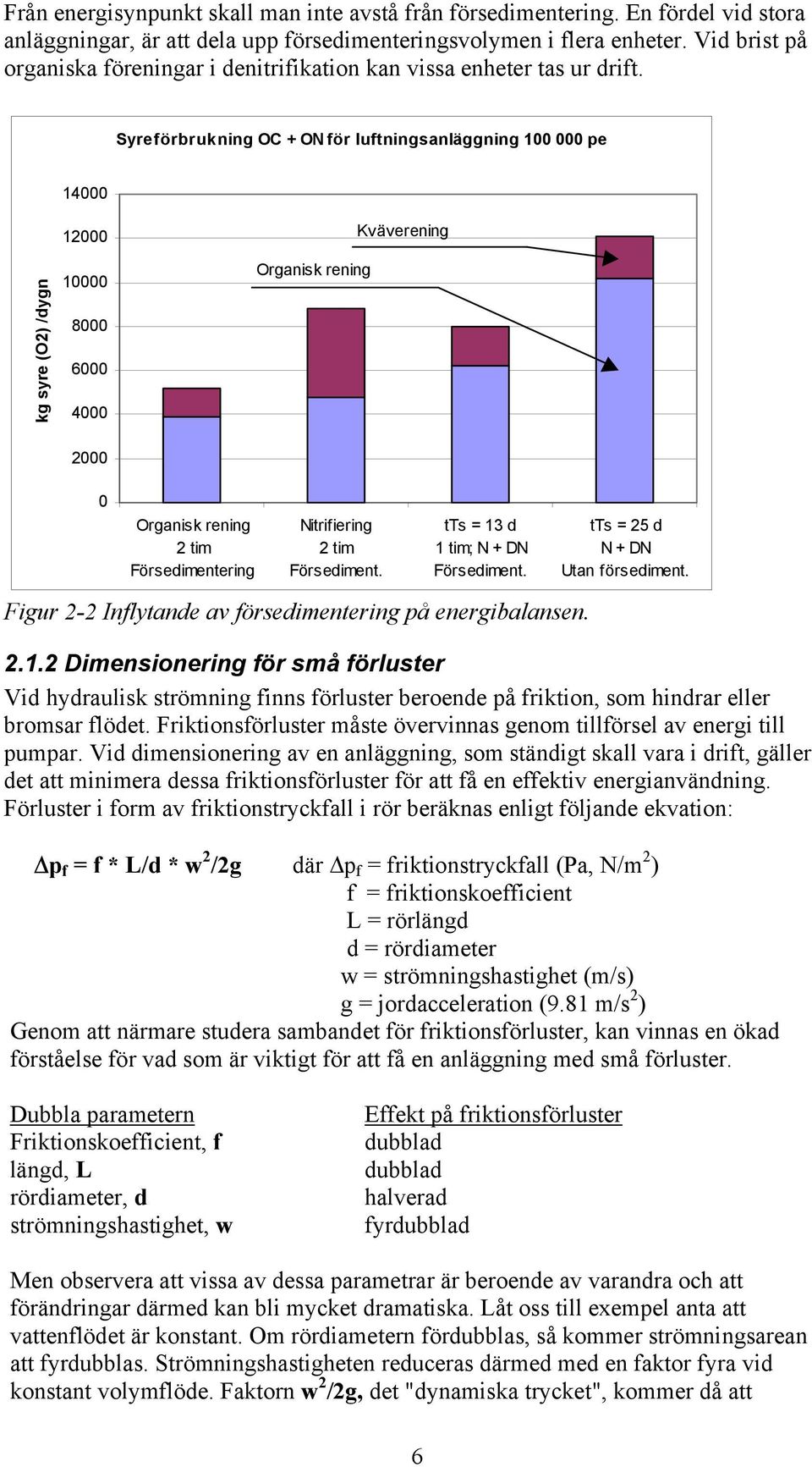 Syreförbrukning OC + ON för luftningsanläggning 100 000 pe 14000 kg syre (O2) /dygn 12000 10000 8000 6000 4000 Organisk rening Kväverening 2000 0 Organisk rening 2 tim Försedimentering Nitrifiering 2