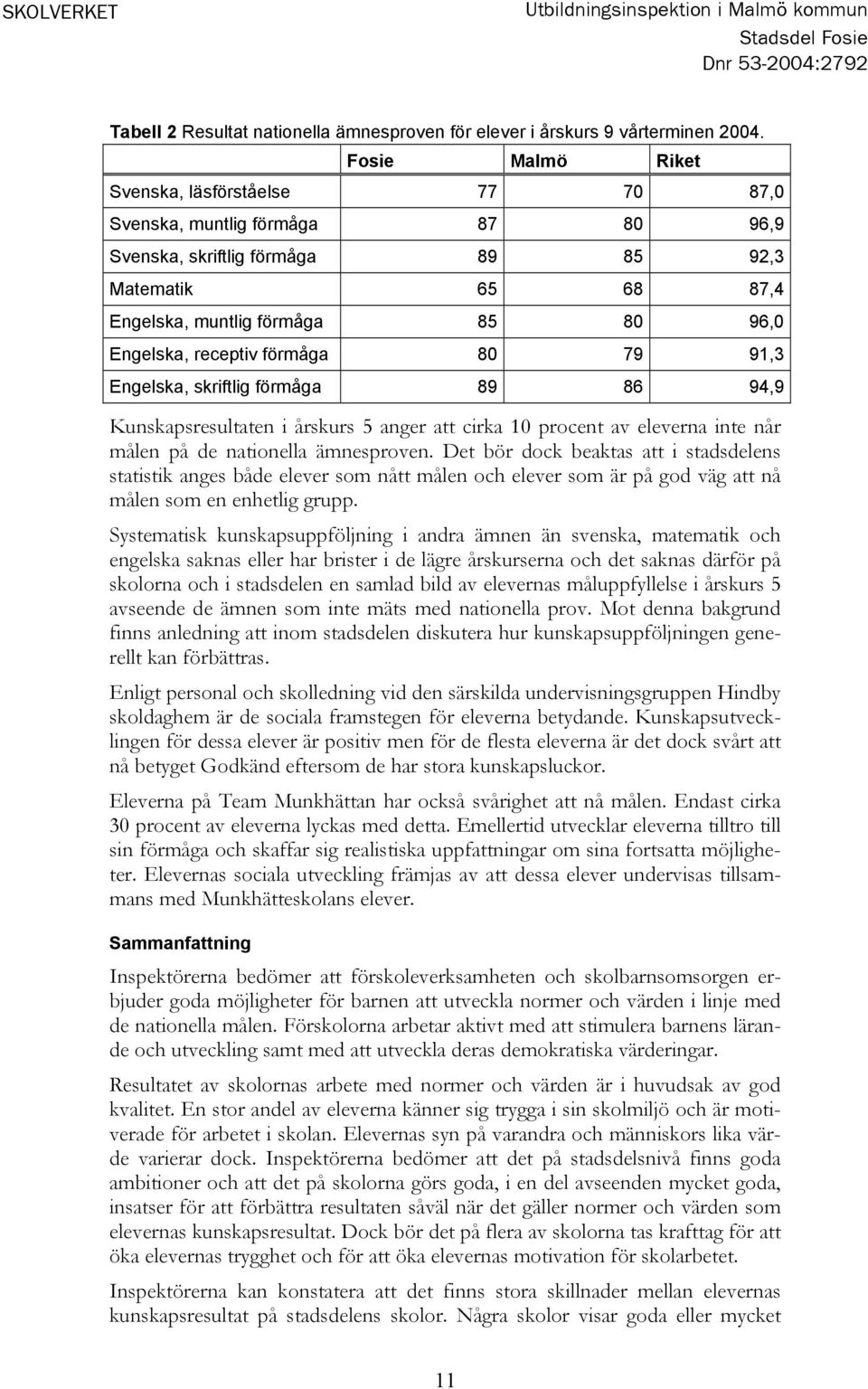 receptiv förmåga 80 79 91,3 Engelska, skriftlig förmåga 89 86 94,9 Kunskapsresultaten i årskurs 5 anger att cirka 10 procent av eleverna inte når målen på de nationella ämnesproven.