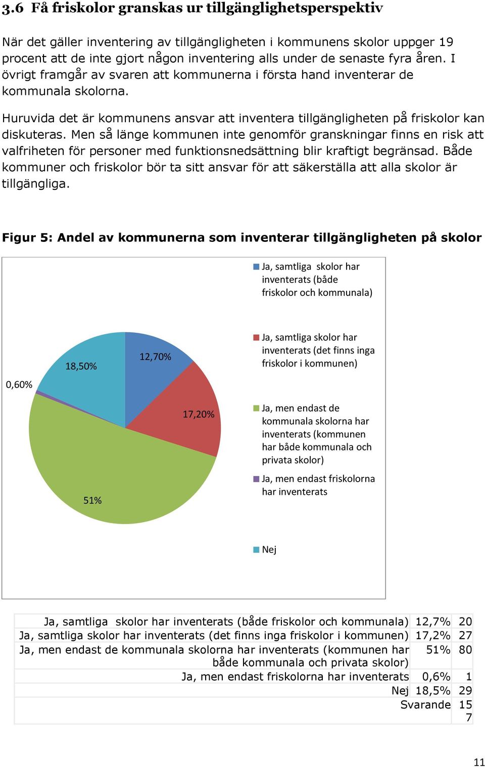 Men så länge kommunen inte genomför granskningar finns en risk att valfriheten för personer med funktionsnedsättning blir kraftigt begränsad.