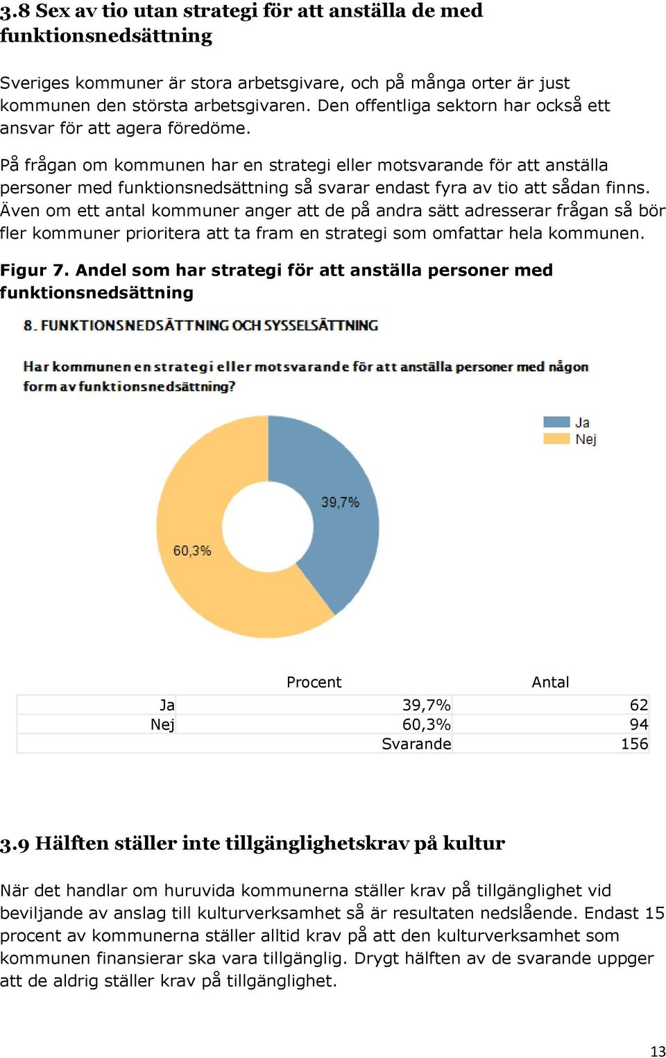 På frågan om kommunen har en strategi eller motsvarande för att anställa personer med funktionsnedsättning så svarar endast fyra av tio att sådan finns.