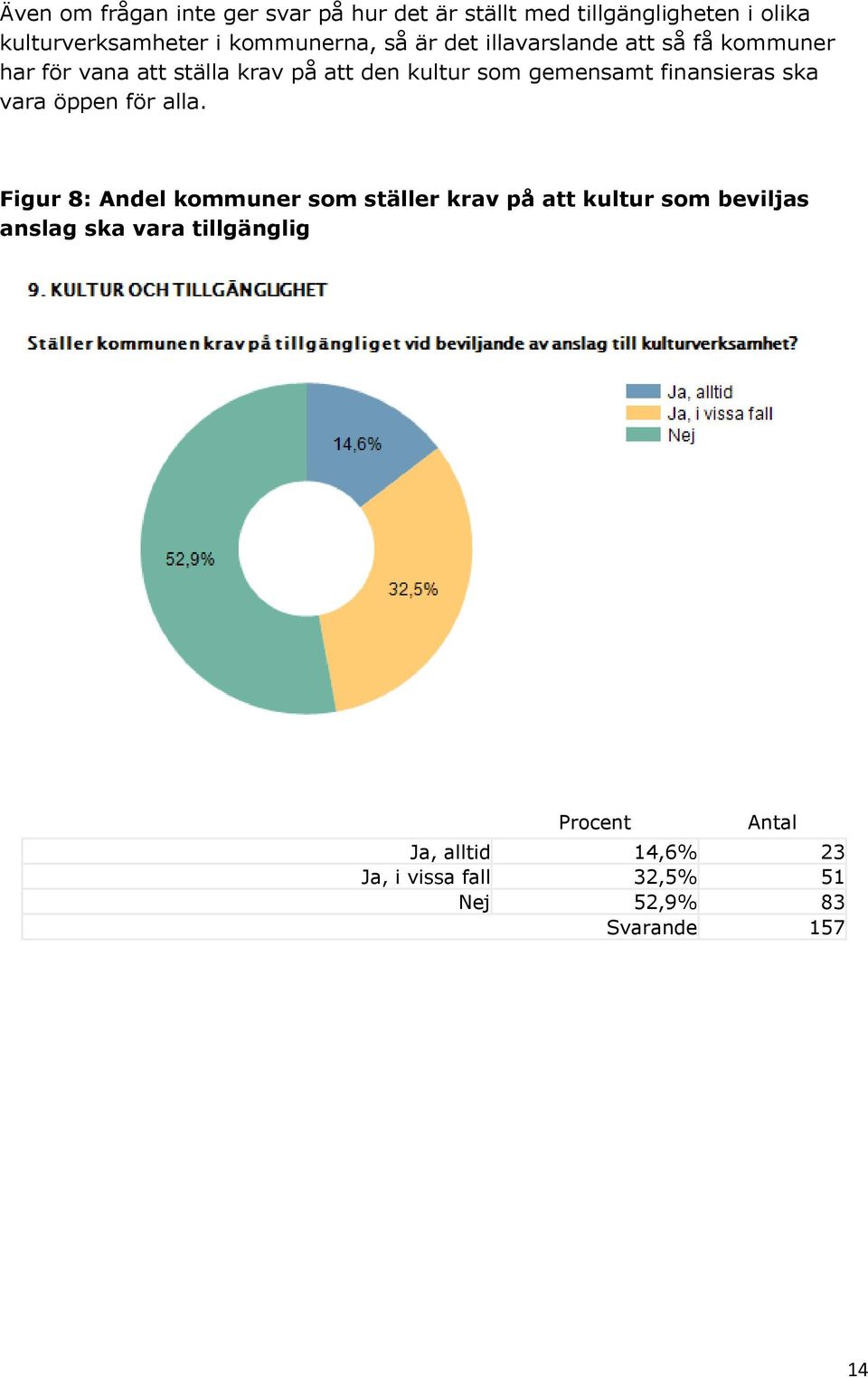 gemensamt finansieras ska vara öppen för alla.