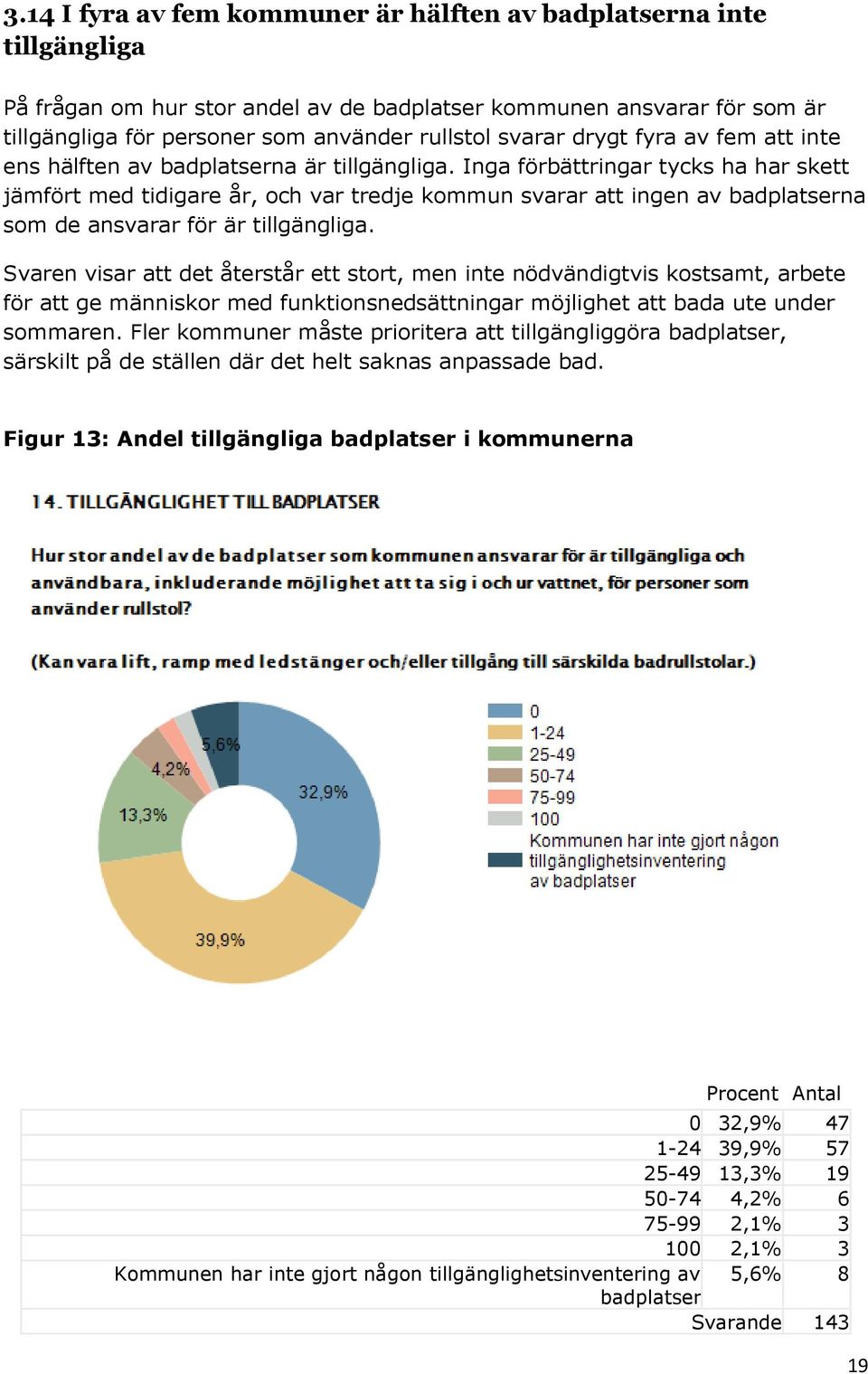 Inga förbättringar tycks ha har skett jämfört med tidigare år, och var tredje kommun svarar att ingen av badplatserna som de ansvarar för är tillgängliga.