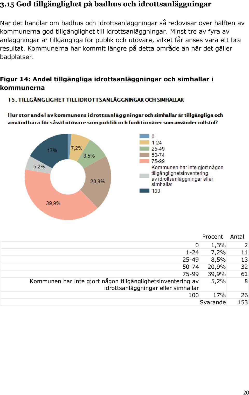 Kommunerna har kommit längre på detta område än när det gäller badplatser.