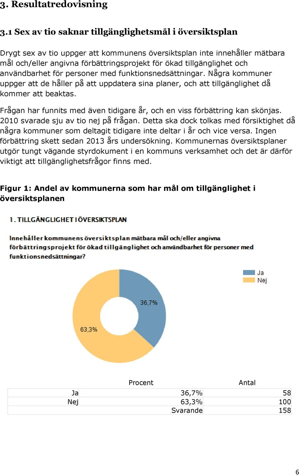 och användbarhet för personer med funktionsnedsättningar. Några kommuner uppger att de håller på att uppdatera sina planer, och att tillgänglighet då kommer att beaktas.