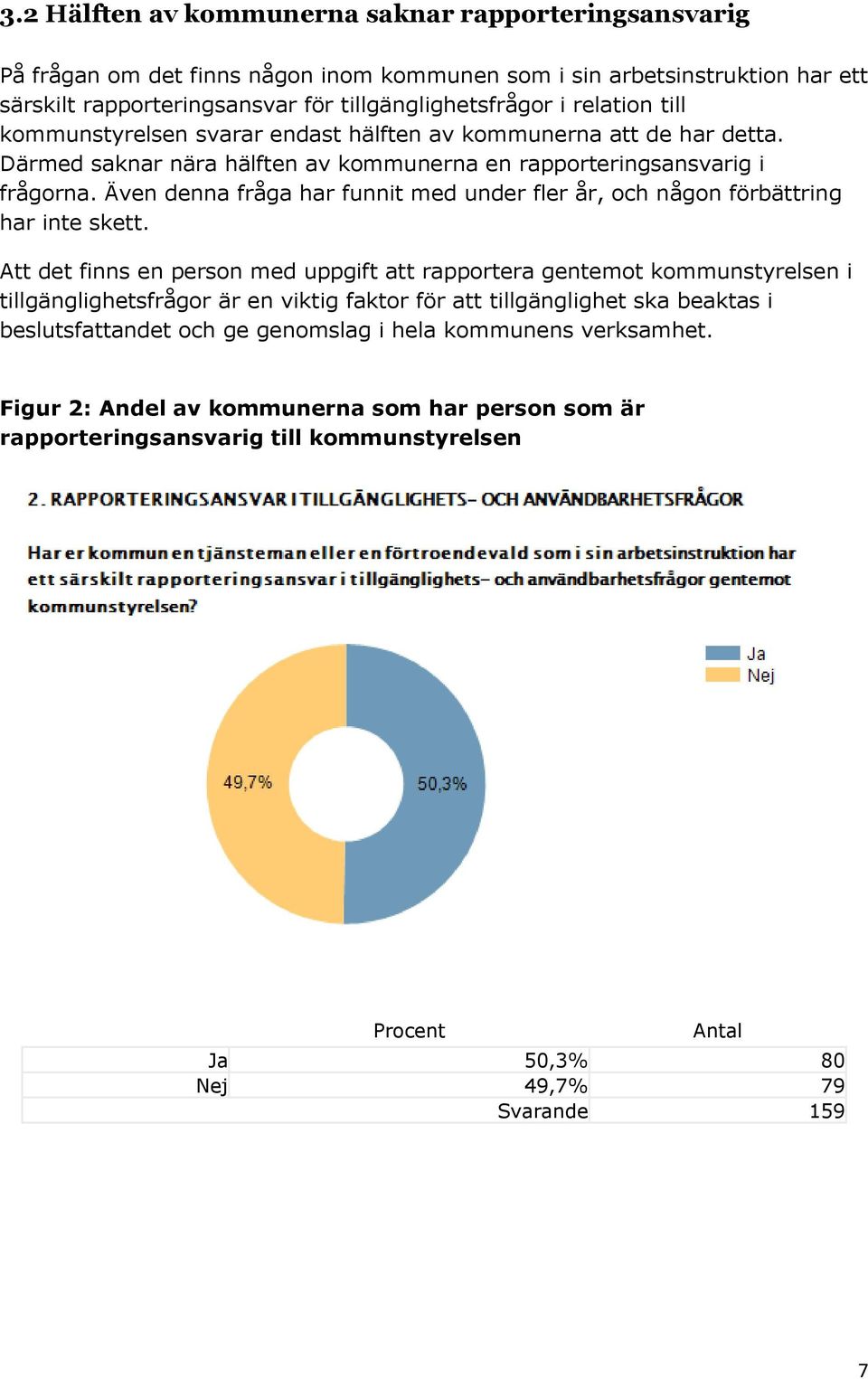 Även denna fråga har funnit med under fler år, och någon förbättring har inte skett.