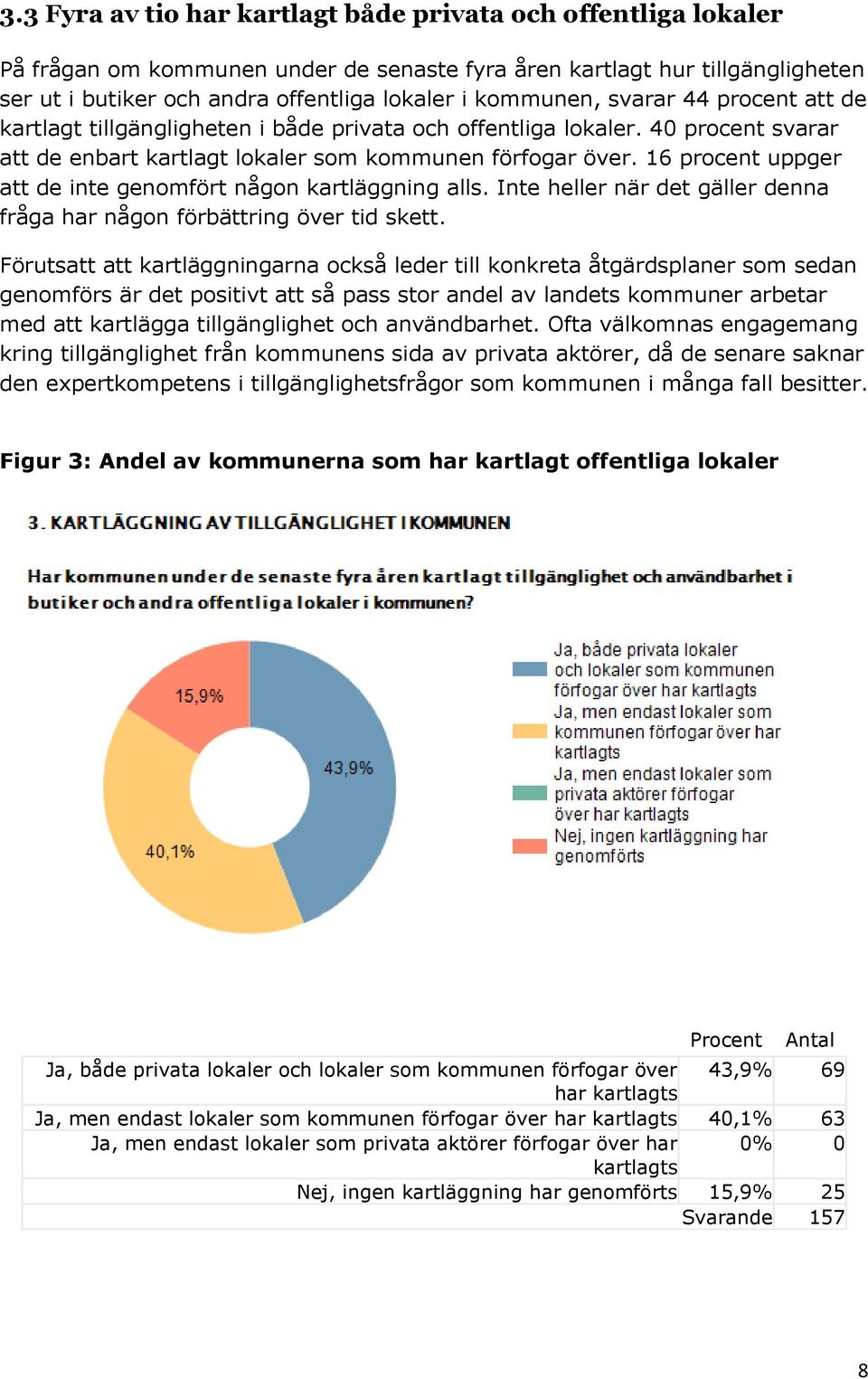 16 procent uppger att de inte genomfört någon kartläggning alls. Inte heller när det gäller denna fråga har någon förbättring över tid skett.